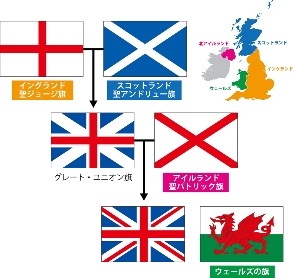 イギリスの国旗 意味やイラストのフリー素材など 世界の国旗 世界の国旗