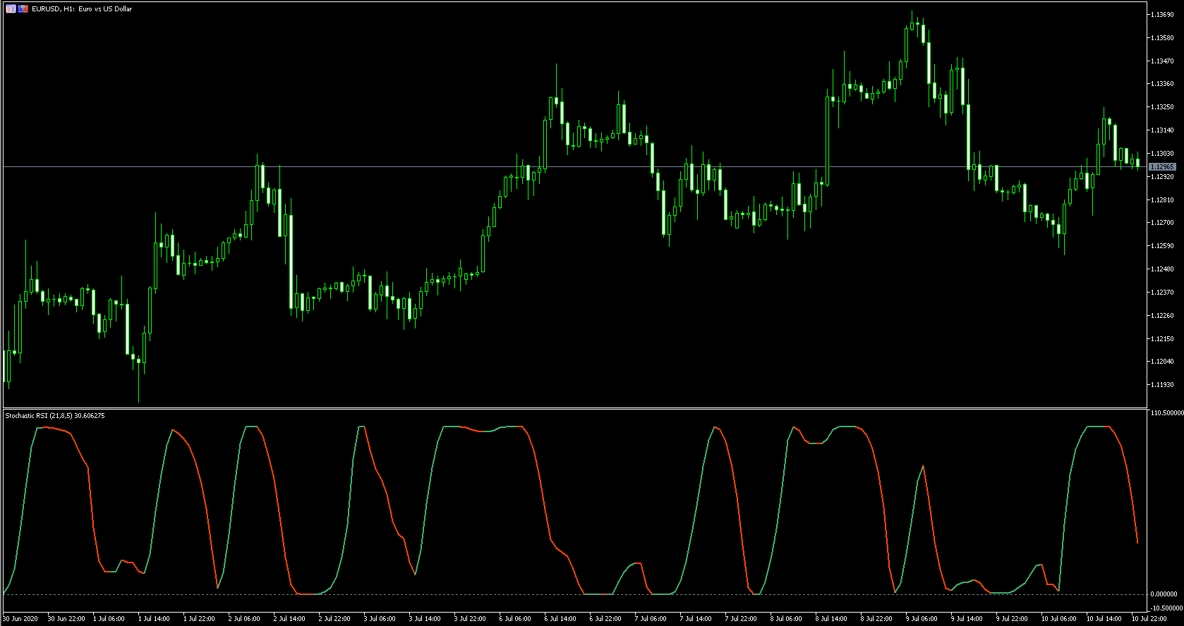 Fx With Mt5 Mt5 Indicator Images 34
