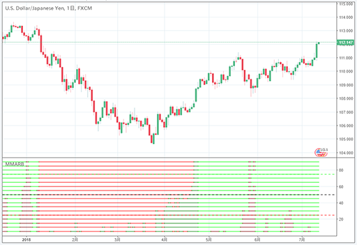 TradingViewでトレーディング [公開ライブラリのインディケーターリストM]